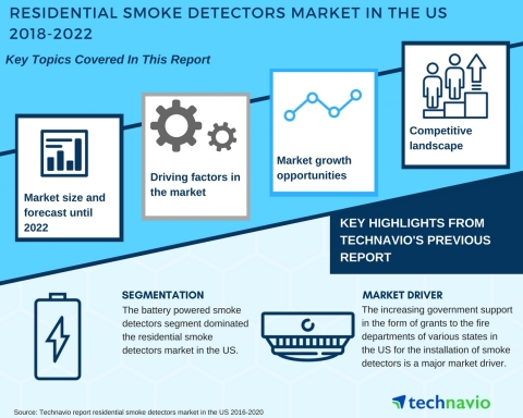 Technavio has published a new market research report on the residential smoke detectors market in th ...
