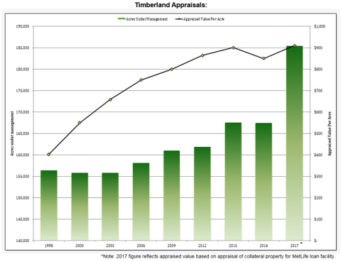 (Graphic: Business Wire)
