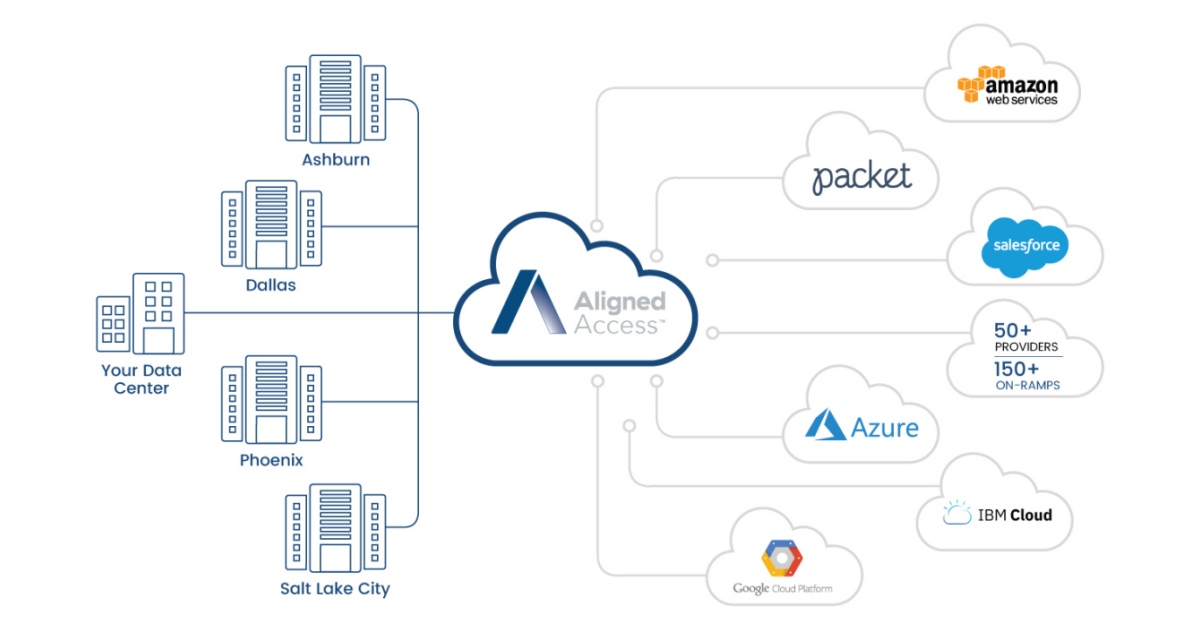 Aligned Energy Launches Aligned Access Its Software Defined