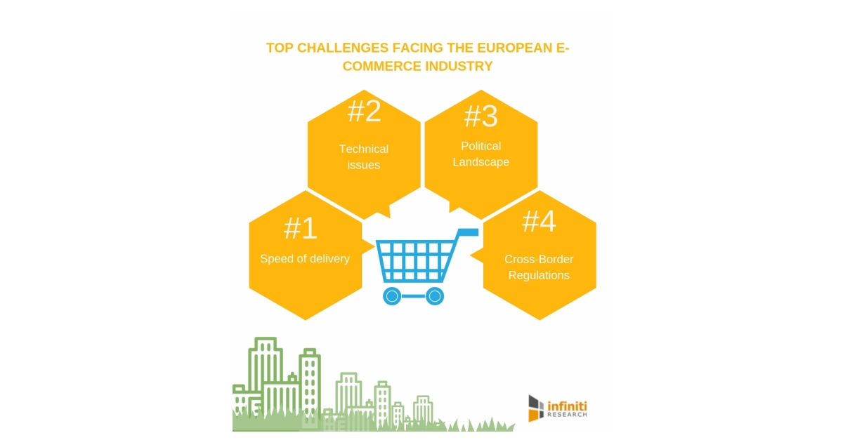 The Biggest European E Commerce Industry Challenges To Expect In The