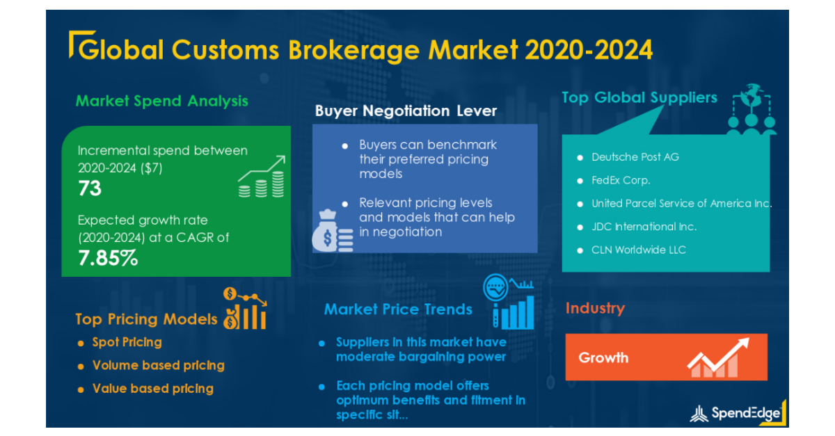 Covid Impact And Recovery Analysis Customs Brokerage Procurement