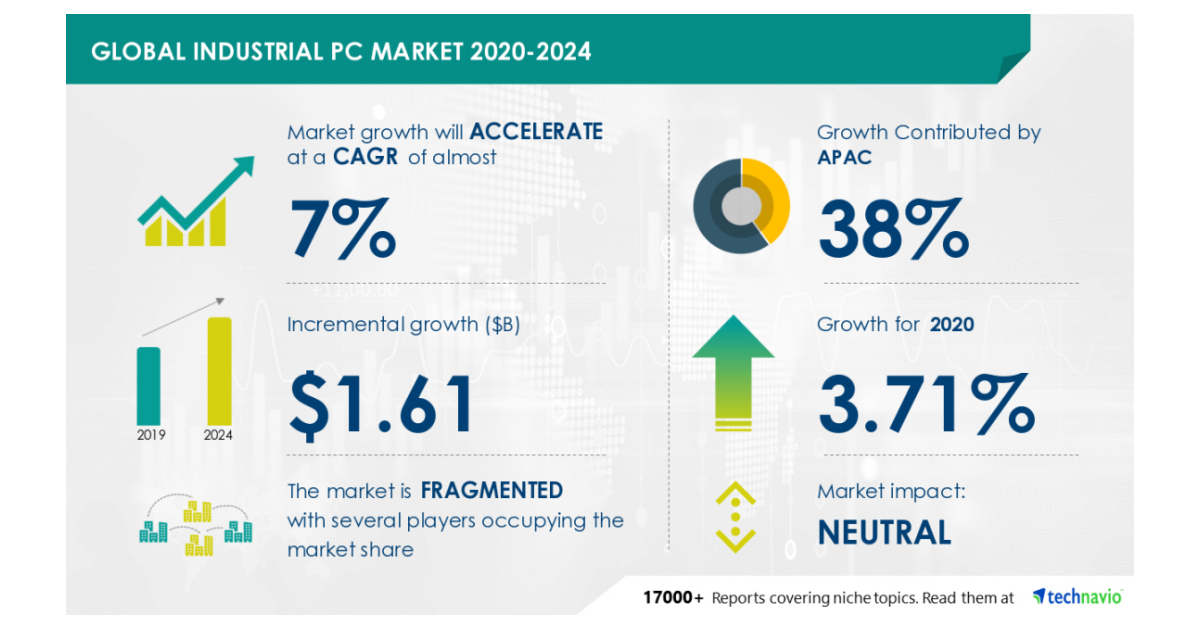 Industrial Pc Market Value To Increase By Billion During