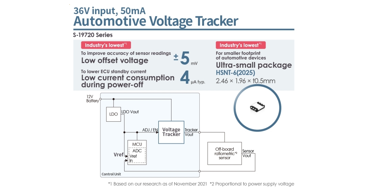 ABLIC Launches The S 19720 Series Of Automotive Voltage Trackers