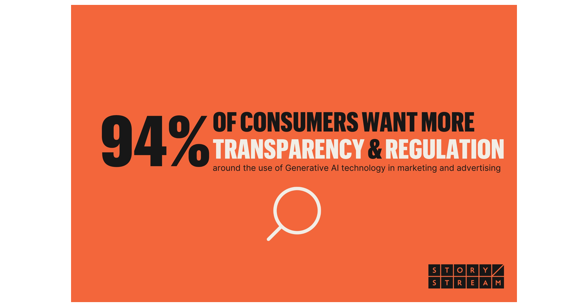 New Survey Highlights Consumer Concern Over The Need For Transparency