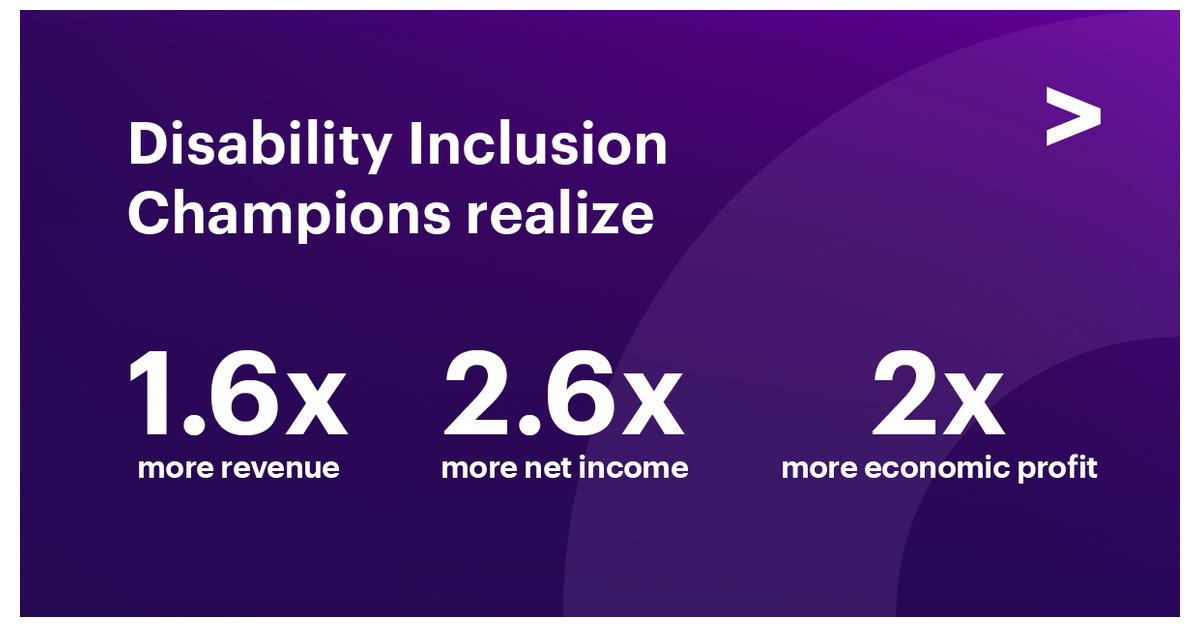 Companies That Lead In Disability Inclusion Outperform Peers