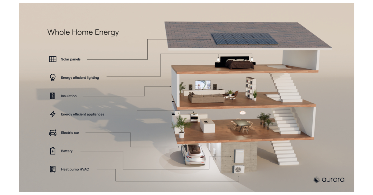 Aurora Solar Announces Whole Home Energy Management Expanding Beyond