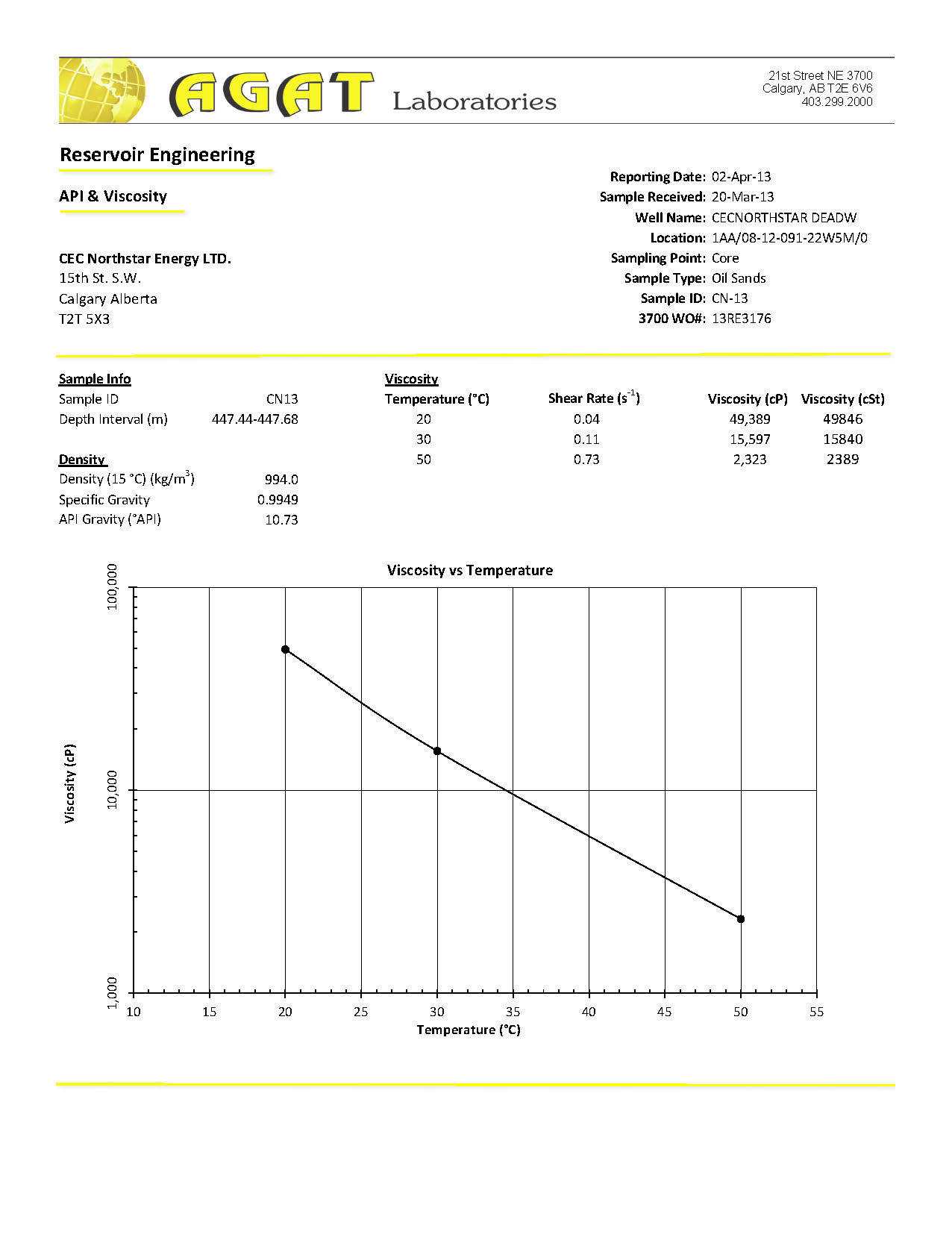 Wiring Diagram For 2000 Venture Ab - Complete Wiring Schemas