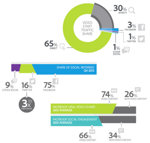 Social Media and Video (Graphic: Business Wire)