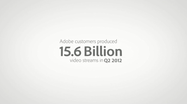 This animated infographic showcases key findings about online video and ad consumption from the Adobe Digital Index report.