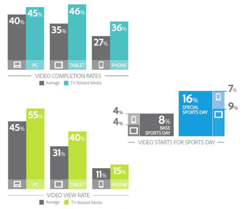 Draw of TV Content (Graphic: Business Wire)