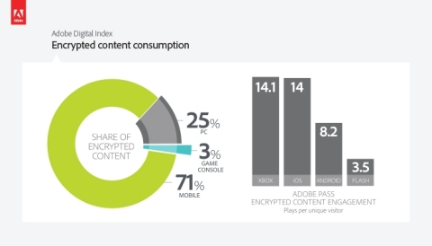 Authenticated Video Streams (Graphic: Business Wire)