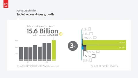 Tablet Video Access (Graphic: Business Wire)