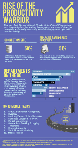 (Graphic: Business Wire)