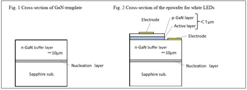 Fig.1 Cross-section of GaN template Fig.2 Cross-section of the epiwafer for white LEDs (Graphic: Business Wire)