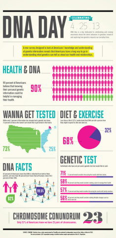 DNA Day (Graphic: Business Wire)