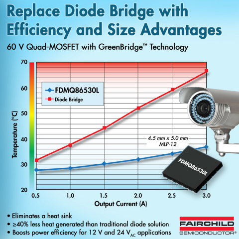 Replace Diode Bridge with Efficiency and Size Advantages (Graphic: Business Wire)