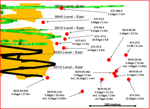 Appendix 2: Black Fox mine long section view showing press release highlight exploration drill results.
(Graphic: Business Wire)