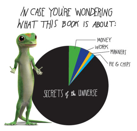 The GEICO Gecko share his humorous secrets of the universe. (Graphic: GEICO)