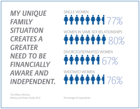 Today's modern families are unique. (Graphic: Allianz Life)