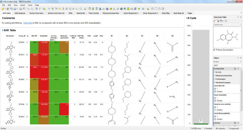 Lead Discovery 5.1 offers interactive tools for structure searching, activity profiling, R-group decomposition, clustering on properties/structural descriptors and list management. This example shows R-Group decomposition based on a common scaffold computed through the native chemistry algorithms in Lead Discovery 5.1. (Photo: Business Wire)