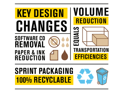 Packaging Design Changes (Graphic: Sprint)
