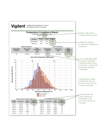 The Vigilent DCIM Toolkit Temperature Compliance report delivers an at-a-glance visual assessment of a data center's hot and cold spots. (Graphic: Business Wire)