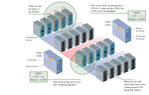 The Vigilent DCIM Toolkit quickly surfaces key analytical information that highlights and resolves thermal issues in data centers. (Graphic: Business Wire)