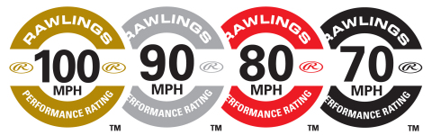 Rawlings Performance Rating™ system, a first-of-its-kind batting helmet classification system designed to educate consumers on the best option of protective headwear based on expected pitch velocities covering all levels of baseball competition. (Photo: Business Wire)