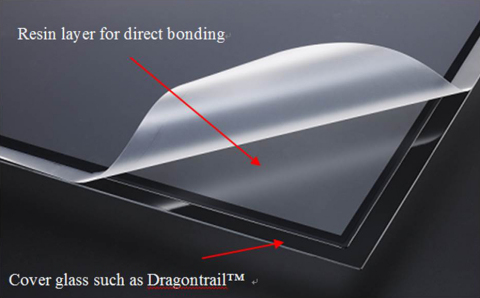 Self-adhesive glass for optical bonding as seen from the adhesive side (Photo: Business Wire)