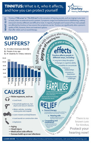 Tinnitus 411: What you need to know about ringing ears (Graphic: Starkey Hearing Technologies)