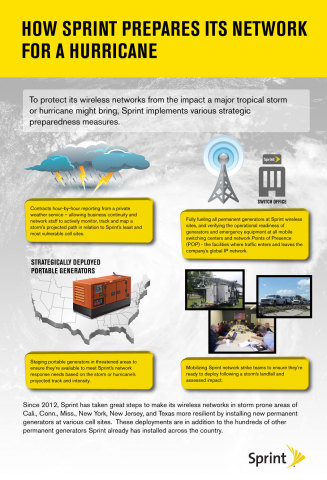 How Sprint Prepares Its Network for a Hurricane (Graphic: Sprint)