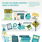 UPS worked with comScore to learn what consumers want from their favorite retailers during their online shopping experience. Take a look...
