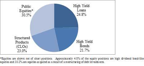 (Graphic: Business Wire)