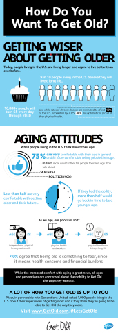 Get Old: Attitudes (Graphic: Business Wire)