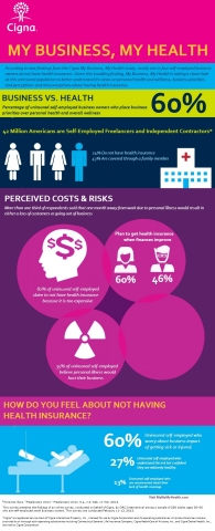 Cigna My Business, My Health Infographic