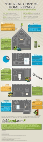 Home repairs graphic (Graphic: Business Wire)
