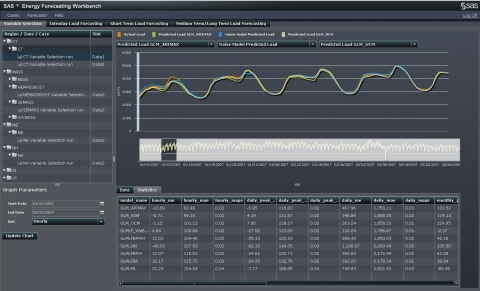 SAS Energy Forecasting provides the ability to predict volume, variability and location of energy demand to improve utilities' financial rewards. (Graphic: Business Wire)