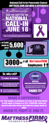 Mattress Firm encourages participation in National Call-In Day to help support pancreatic cancer research and awareness. (Graphic: Business Wire)