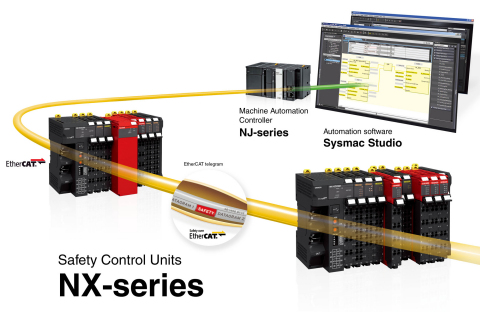 Safety Control Units NX-Series (Graphic: Business Wire)