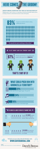 David's Bridal Identifies the "Rise of the Groomzilla" (Graphic: Business Wire)