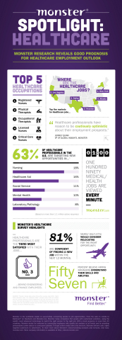 Workforce Talent Survey: Healthcare (Graphic: Business Wire)