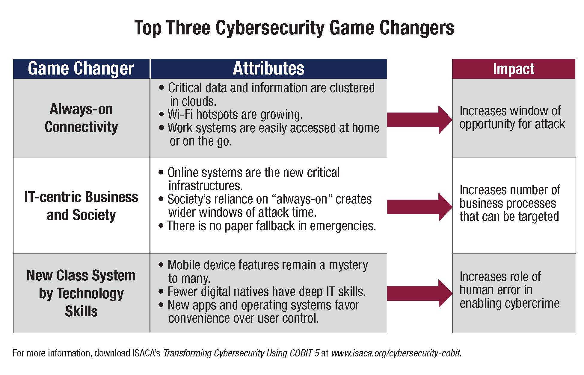 Cyber Security Org Chart