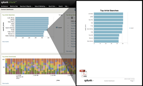 Splunk Announces Beta Version of Hunk: Splunk Analytics for Hadoop (Graphic: Business Wire)
