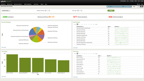 Splunk Announces Beta Version of Hunk: Splunk Analytics for Hadoop (Graphic: Business Wire)