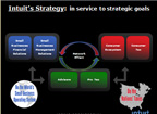 Intuit Ecosystem Illustration