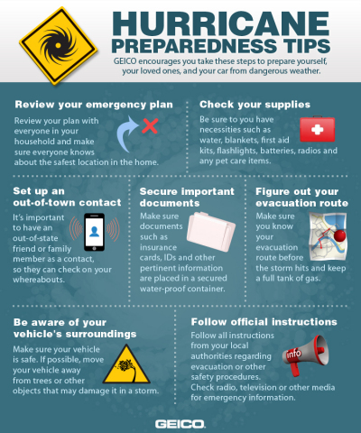 GEICO has outlined several hurricane preparedness tips to help you protect yourself, your loved ones and your property during the hurricane season. (Graphic: GEICO)