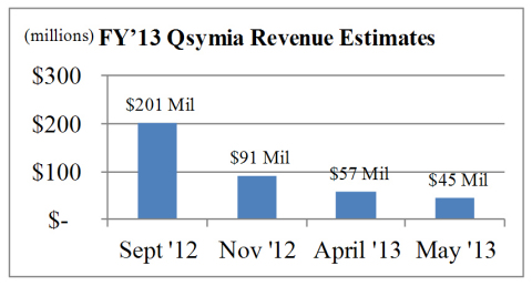 (Graphic: Business Wire)