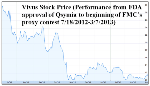 (Graphic: Business Wire)