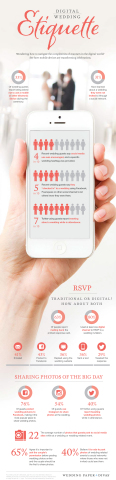 Wedding Paper Divas Digital Wedding Etiquette Infographic (Graphic: Business Wire)