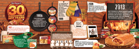 Infographic for Hot Pockets brand sandwiches as they celebrate the biggest relaunch in their 30-year history. (Graphic: Business Wire)